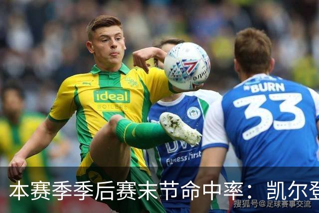 本赛季季后赛末节命中率：凯尔登居首 布伦森第三 41岁詹姆斯在榜
